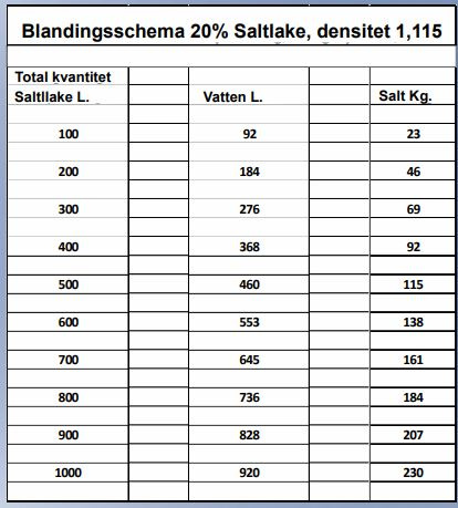 Saltlake Blandare
